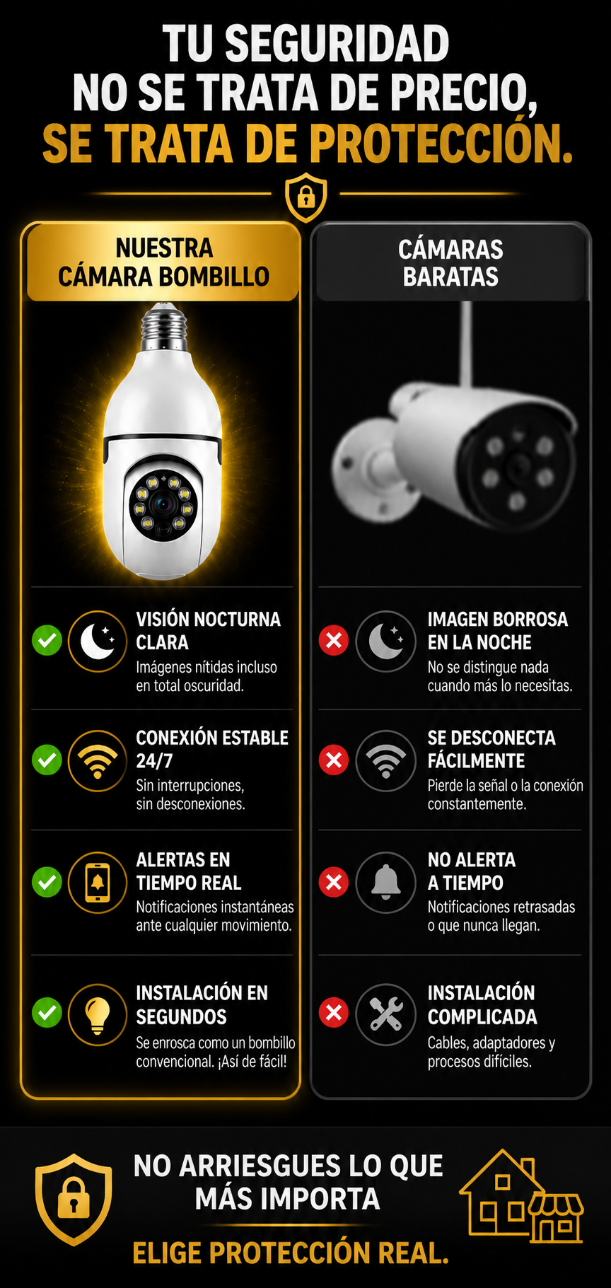 Camara Bombillo De Seguridad 360 NovaGuard